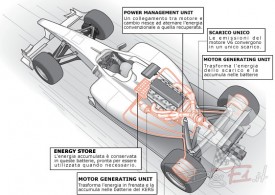 novità tecniche F1 2014