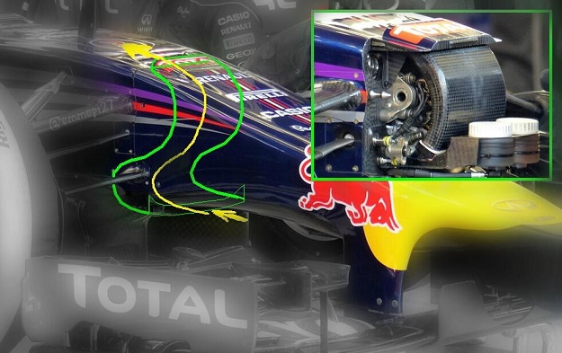 s duct red bull