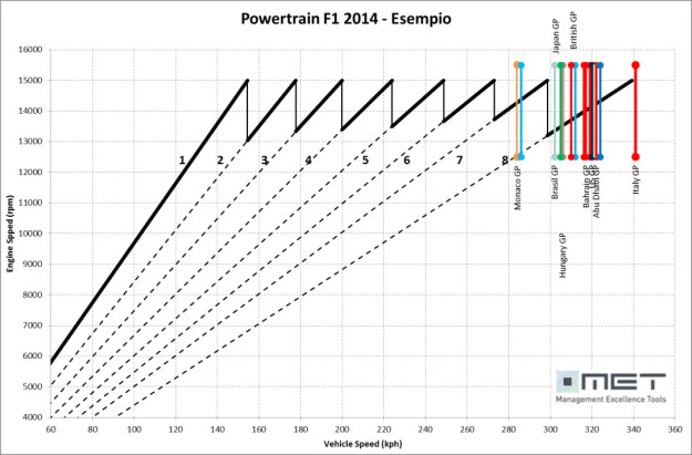 f1-2014-powertrain